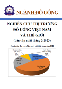 Nghiên cứu thị trường đồ uống Việt Nam và thế giới (bản cập nhật tháng 3/2023)