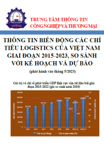 Biến động các chỉ tiêu logistics của Việt Nam giai đoạn 2015-2021 và dự báo năm 2022