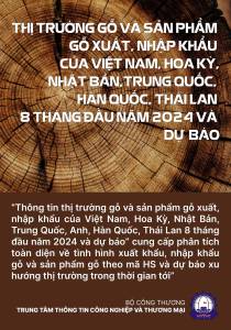 Thị trường gỗ và sản phẩm gỗ xuất, nhập khẩu của Việt Nam, Hoa Kỳ, Nhật Bản, Trung Quốc, Hàn Quốc, Thái Lan  8 tháng đầu năm 2024 và dự báo