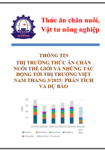 Thông tin thị trường thức ăn chăn nuôi thế giới và những tác động tới thị trường Việt Nam tháng 3/2025: Phân tích và dự báo