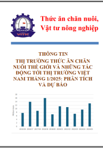 Thông tin thị trường thức ăn chăn nuôi thế giới và những tác động tới thị trường Việt Nam tháng 1/2025: Phân tích và dự báo