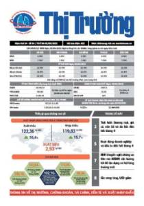 Bản tin Thị trường ngày 03/05/2022