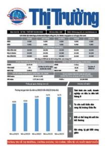 Bản tin Thị trường ngày 03/09/2022