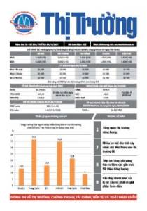 Bản tin Thị trường ngày 09/11/2021