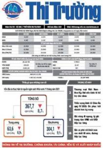 Bản tin Thị trường ngày 09/12/2021