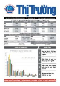 Bản tin Thị trường ngày 20/10/2022