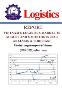 Report: Vietnam’s logistics market in august and 8 months in 2021: analysis & forecast
