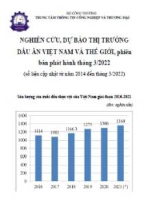 Nghiên cứu, dự báo thị trường dầu ăn Việt Nam và Thế giới, phiên bản phát hành tháng 3/2022 (số liệu cập nhật từ năm 2014 đến tháng 3/2022)