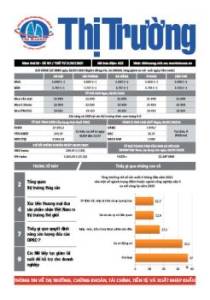 Bản tin Thị trường ngày 21/07/2021