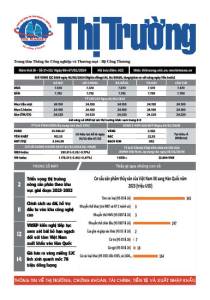 Bản tin Thị trường ngày 06+07/02/2024