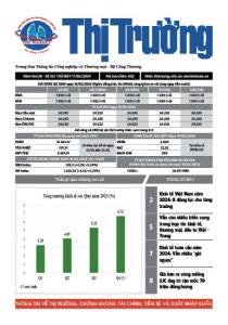 Bản tin Thị trường ngày 17/02/2024