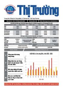 Bản tin Thị trường ngày 20/02/2024