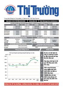 Bản tin Thị trường ngày 25/01/2024