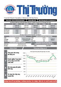 Bản tin Thị trường ngày 26/01/2024