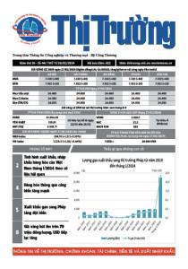 Bản tin Thị trường ngày 28/02/2024