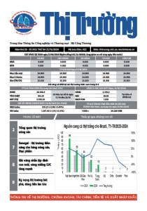 Bản tin Thị trường ngày 22/10/2024