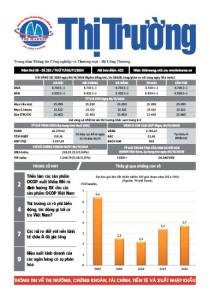 Bản tin Thị trường ngày 06/11/2024