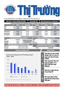 Bản tin Thị trường ngày 07/12/2024