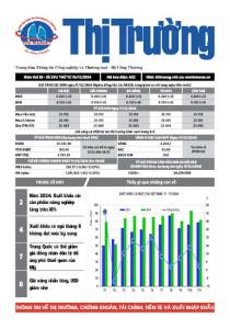 Bản tin Thị trường ngày 18/12/2024