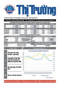 Bản tin Thị trường ngày 27/12/2024