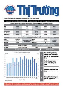 Bản tin Thị trường ngày 28/12/2024