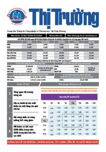 Bản tin Thị trường ngày 31/12/2024