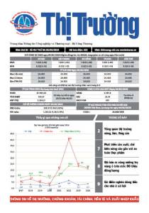 Bản tin Thị trường ngày 05/03/2024