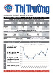Bản tin Thị trường ngày 29/03/2024