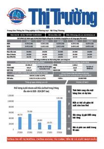Bản tin Thị trường ngày 13/04/2024