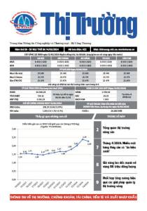 Bản tin Thị trường ngày 14/05/2024
