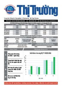 Bản tin Thị trường ngày 31/05/2024