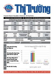 Bản tin Thị trường ngày 16/08/2024