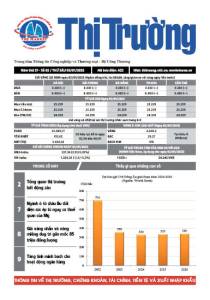 Bản tin Thị trường ngày 03/01/2025