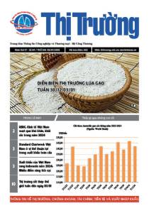 Bản tin Thị trường ngày 06/01/2025