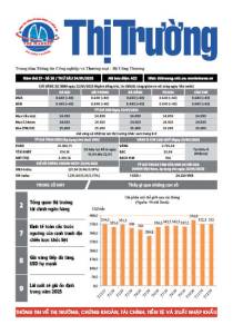 Bản tin Thị trường ngày 24/01/2025