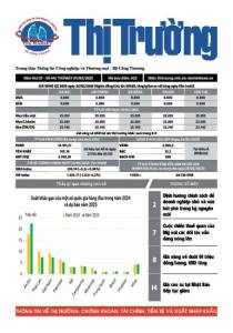Bản tin Thị trường ngày 01/03/2025