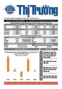 Bản tin Thị trường ngày 08/02/2025