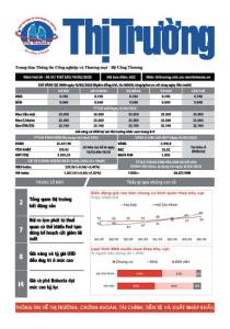 Bản tin Thị trường ngày 14/02/2025