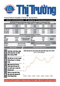 Bản tin Thị trường ngày 19/02/2025
