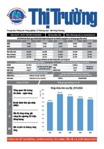 Bản tin Thị trường ngày 21/02/2025