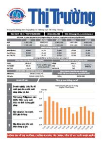 Bản tin Thị trường ngày 05/03/2025