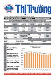 Bản tin Thị trường ngày 07/03/2025