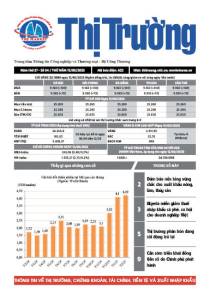 Bản tin Thị trường ngày 13/03/2025