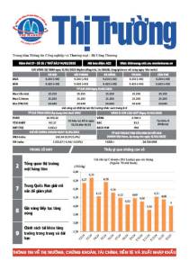 Bản tin Thị trường ngày 14/03/2025