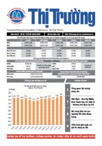 Bản tin Thị trường ngày 18/03/2025