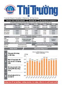 Bản tin Thị trường ngày 21/03/2025