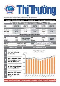 Bản tin Thị trường ngày 28/03/2025