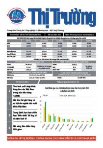 Bản tin Thị trường ngày 02/05/2025