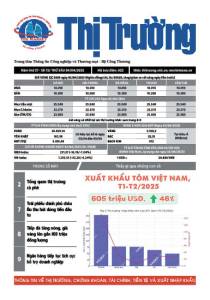 Bản tin Thị trường ngày 04/04/2025