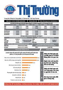 Bản tin Thị trường ngày 08/04/2025